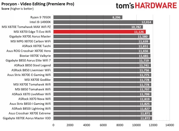Материнская плата MSI MPG X870I Edge Ti Evo Wifi | DGL.RU