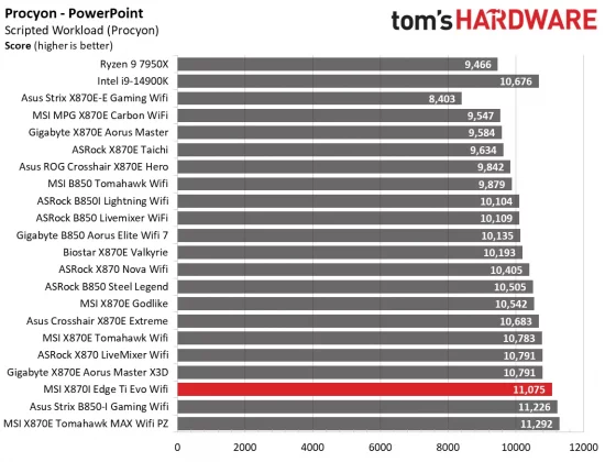 Материнская плата MSI MPG X870I Edge Ti Evo Wifi | DGL.RU