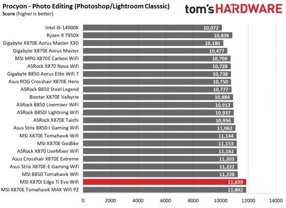 Материнская плата MSI MPG X870I Edge Ti Evo Wifi | DGL.RU