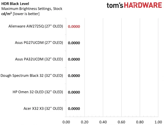 Монитор Alienware AW2725Q: новый эталон OLED | DGL.RU