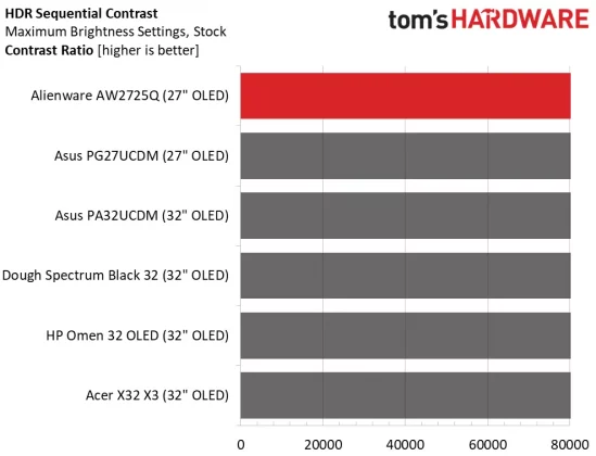 Монитор Alienware AW2725Q: новый эталон OLED | DGL.RU