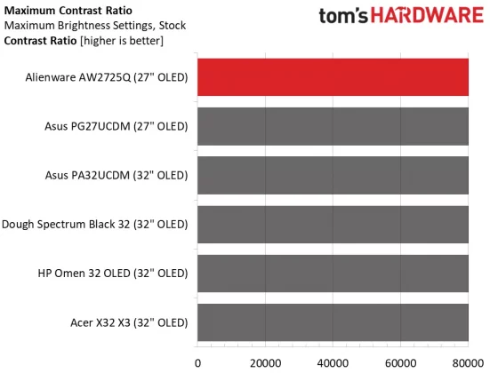 Монитор Alienware AW2725Q: новый эталон OLED | DGL.RU
