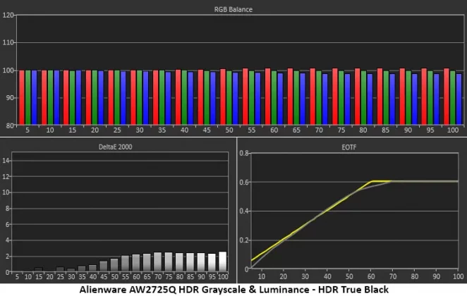 Монитор Alienware AW2725Q: новый эталон OLED | DGL.RU