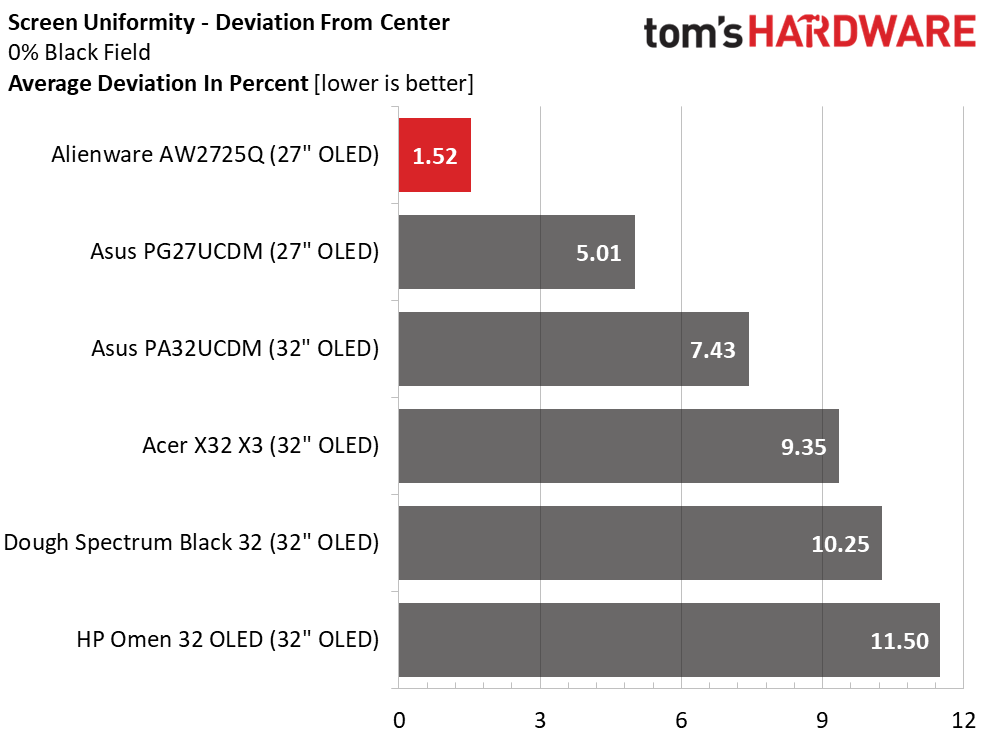 Монитор Alienware AW2725Q: новый эталон OLED | DGL.RU