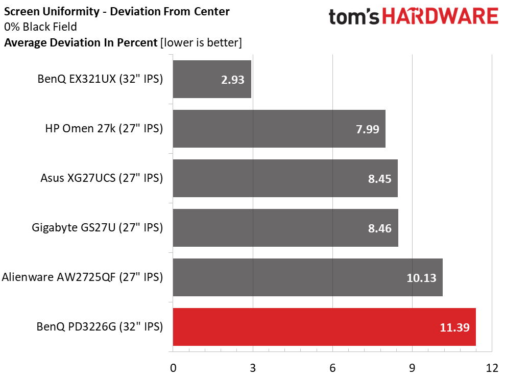 Монитор BenQ DesignVue PD3226G премиум 4K | DGL.RU