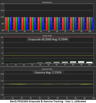 Монитор BenQ DesignVue PD3226G премиум 4K | DGL.RU