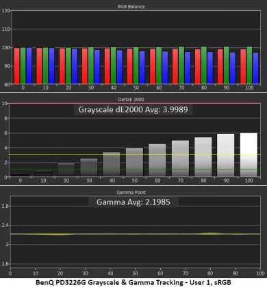Монитор BenQ DesignVue PD3226G премиум 4K | DGL.RU