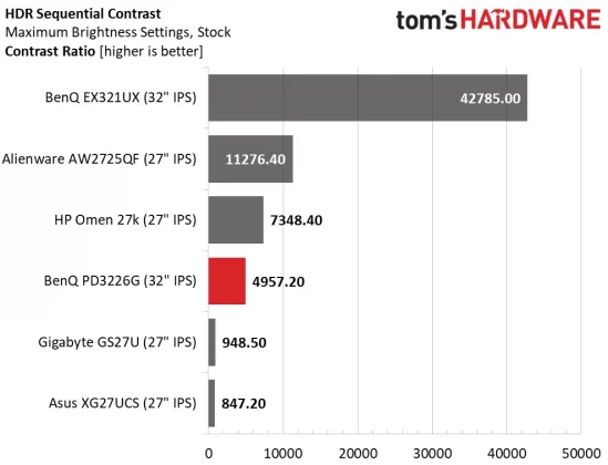 Монитор BenQ DesignVue PD3226G премиум 4K | DGL.RU