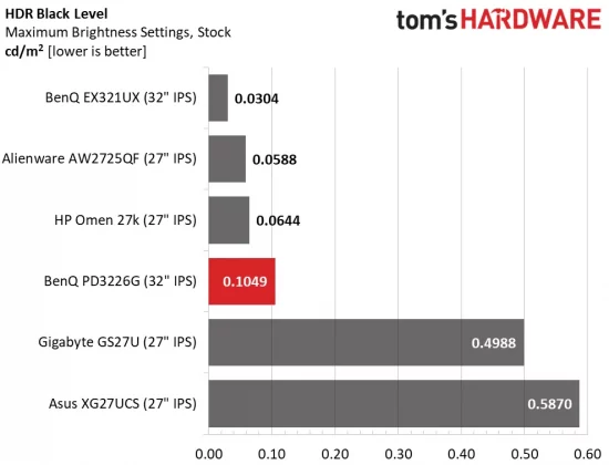 Монитор BenQ DesignVue PD3226G премиум 4K | DGL.RU