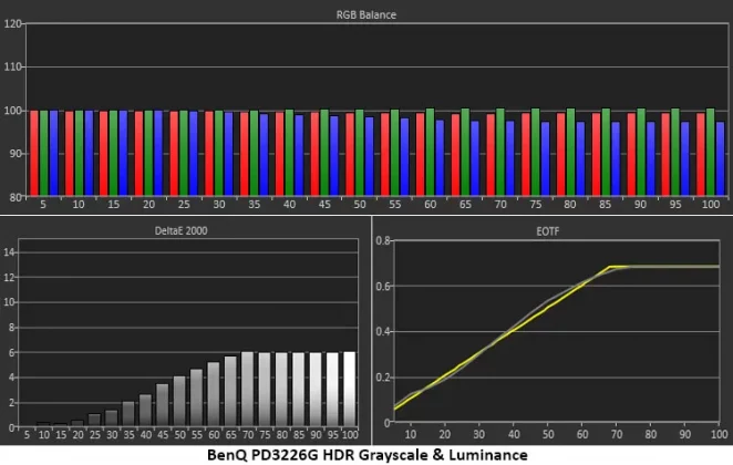 Обзор BenQ DesignVue PD3226G 144 Гц: профессиональный монитор 4K с игровыми возможностями фото