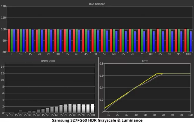 Монитор Samsung Odyssey OLED G6 S27FG60 | DGL.RU