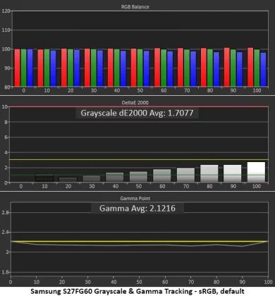 Монитор Samsung Odyssey OLED G6 S27FG60 | DGL.RU