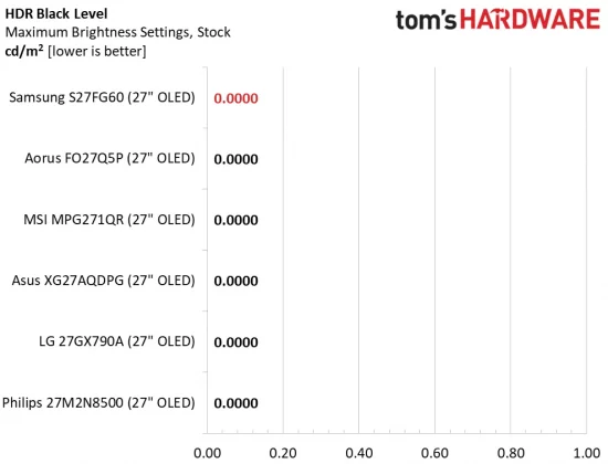 Монитор Samsung Odyssey OLED G6 S27FG60 | DGL.RU
