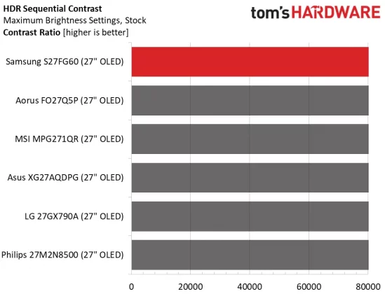 Монитор Samsung Odyssey OLED G6 S27FG60 | DGL.RU