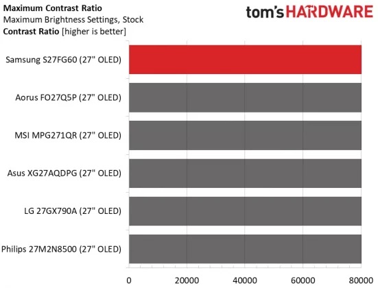 Монитор Samsung Odyssey OLED G6 S27FG60 | DGL.RU