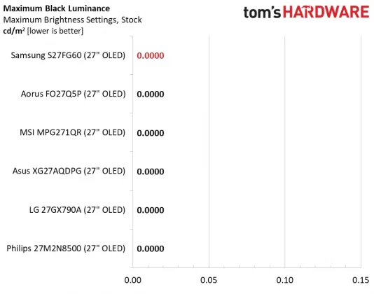 Монитор Samsung Odyssey OLED G6 S27FG60 | DGL.RU