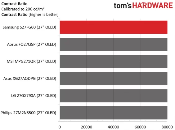 Монитор Samsung Odyssey OLED G6 S27FG60 | DGL.RU