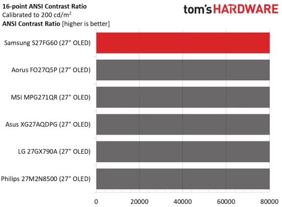 Монитор Samsung Odyssey OLED G6 S27FG60 | DGL.RU
