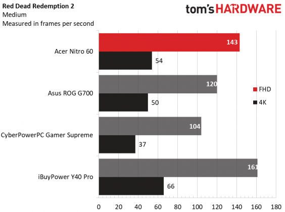 Настольный ПК Acer Nitro 60: игровой Mid-Tower | DGL.RU