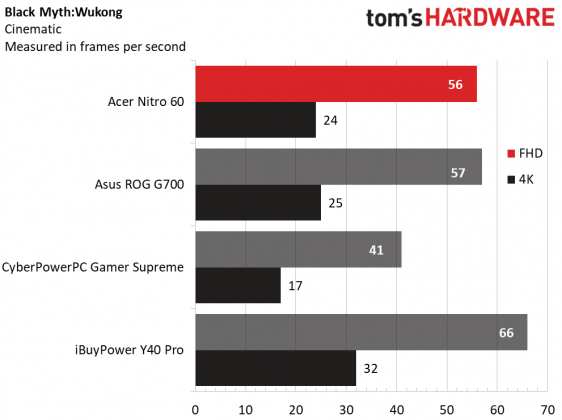 Настольный ПК Acer Nitro 60: игровой Mid-Tower | DGL.RU