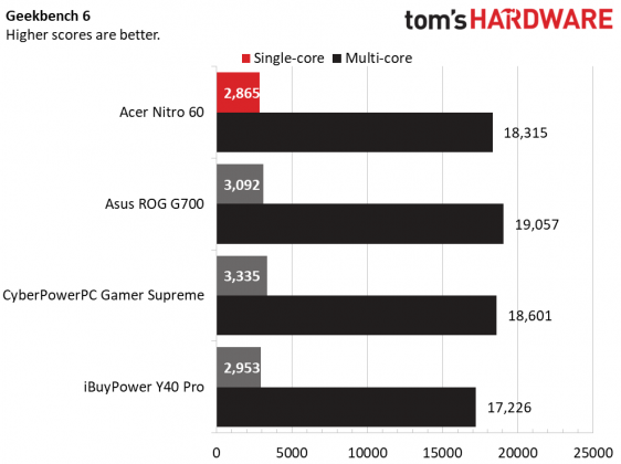 Настольный ПК Acer Nitro 60: игровой Mid-Tower | DGL.RU