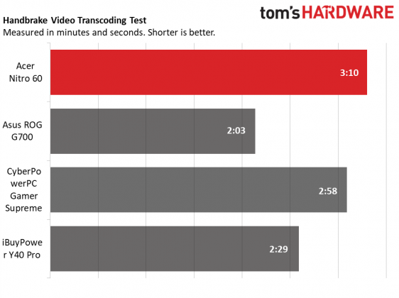 Настольный ПК Acer Nitro 60: игровой Mid-Tower | DGL.RU