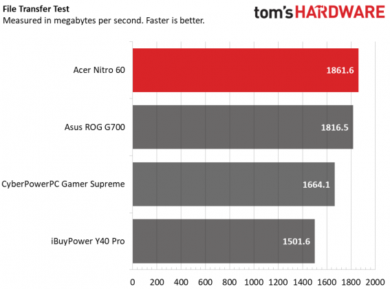 Настольный ПК Acer Nitro 60: игровой Mid-Tower | DGL.RU