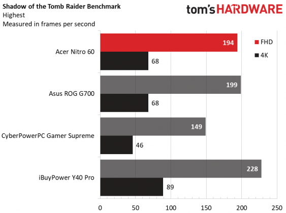 Настольный ПК Acer Nitro 60: игровой Mid-Tower | DGL.RU