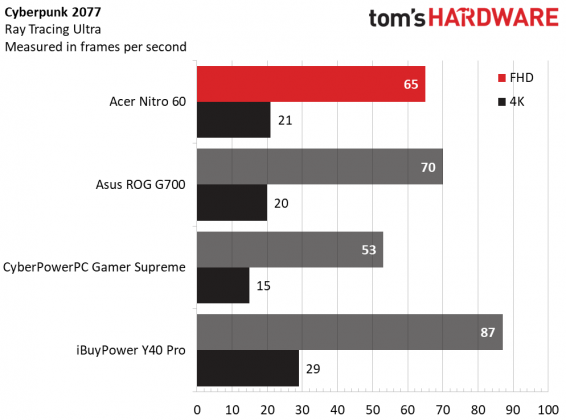 Настольный ПК Acer Nitro 60: игровой Mid-Tower | DGL.RU