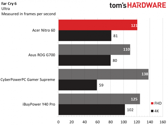 Настольный ПК Acer Nitro 60: игровой Mid-Tower | DGL.RU