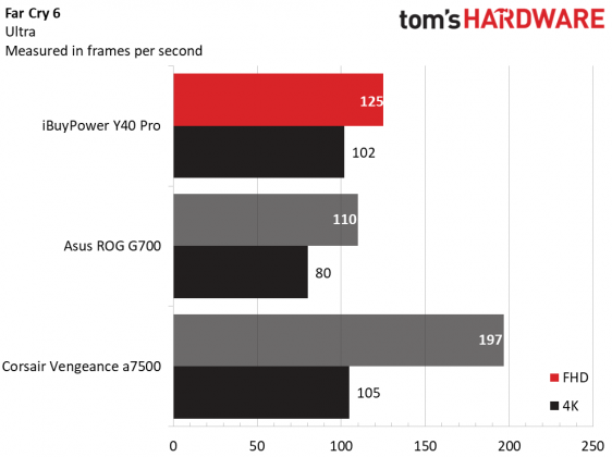 Настольный ПК iBuyPower Y40 Pro: красивый и шумный