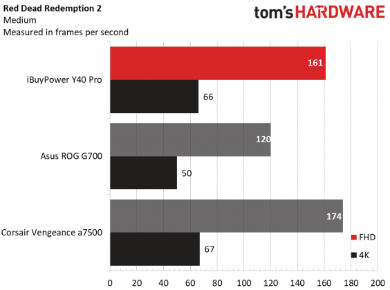 Настольный ПК iBuyPower Y40 Pro: красивый и шумный
