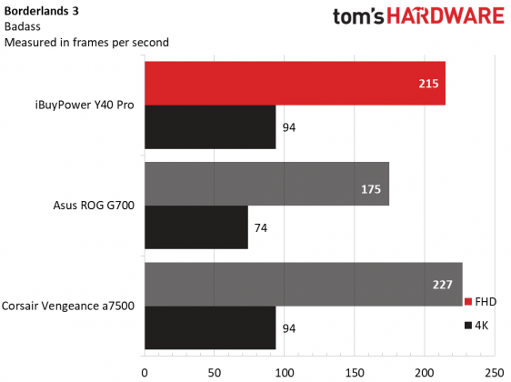 Настольный ПК iBuyPower Y40 Pro: красивый и шумный