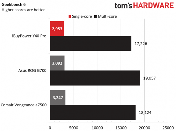 Настольный ПК iBuyPower Y40 Pro: красивый и шумный