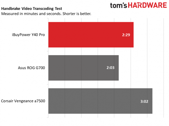 Настольный ПК iBuyPower Y40 Pro: красивый и шумный