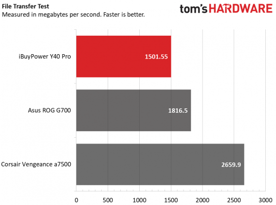 Настольный ПК iBuyPower Y40 Pro: красивый и шумный