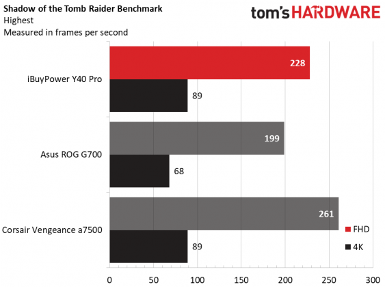 Настольный ПК iBuyPower Y40 Pro: красивый и шумный