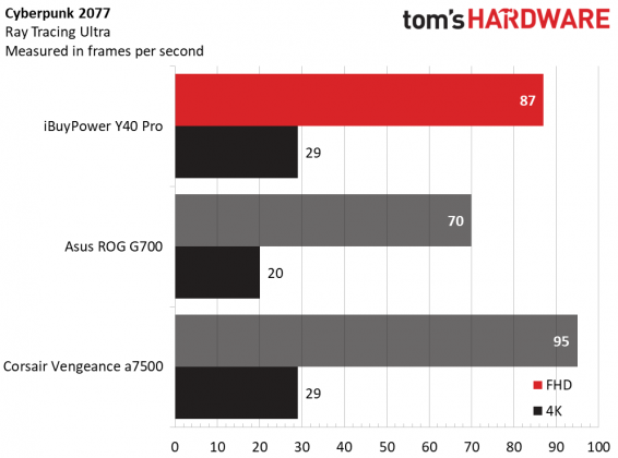 Настольный ПК iBuyPower Y40 Pro: красивый и шумный