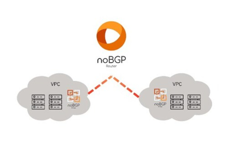 Премия InfoWorld «Технология года — 2025»: Сеть приложений картинка noBGP