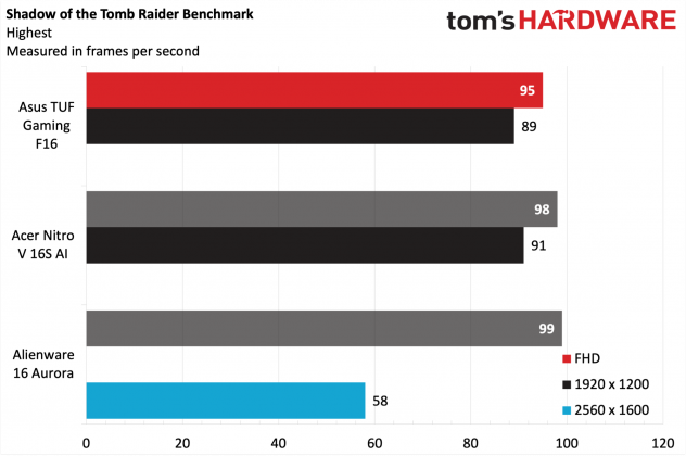 Ноутбук Asus TUF Gaming F16: мощная RTX 5050