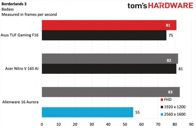 Ноутбук Asus TUF Gaming F16: мощная RTX 5050
