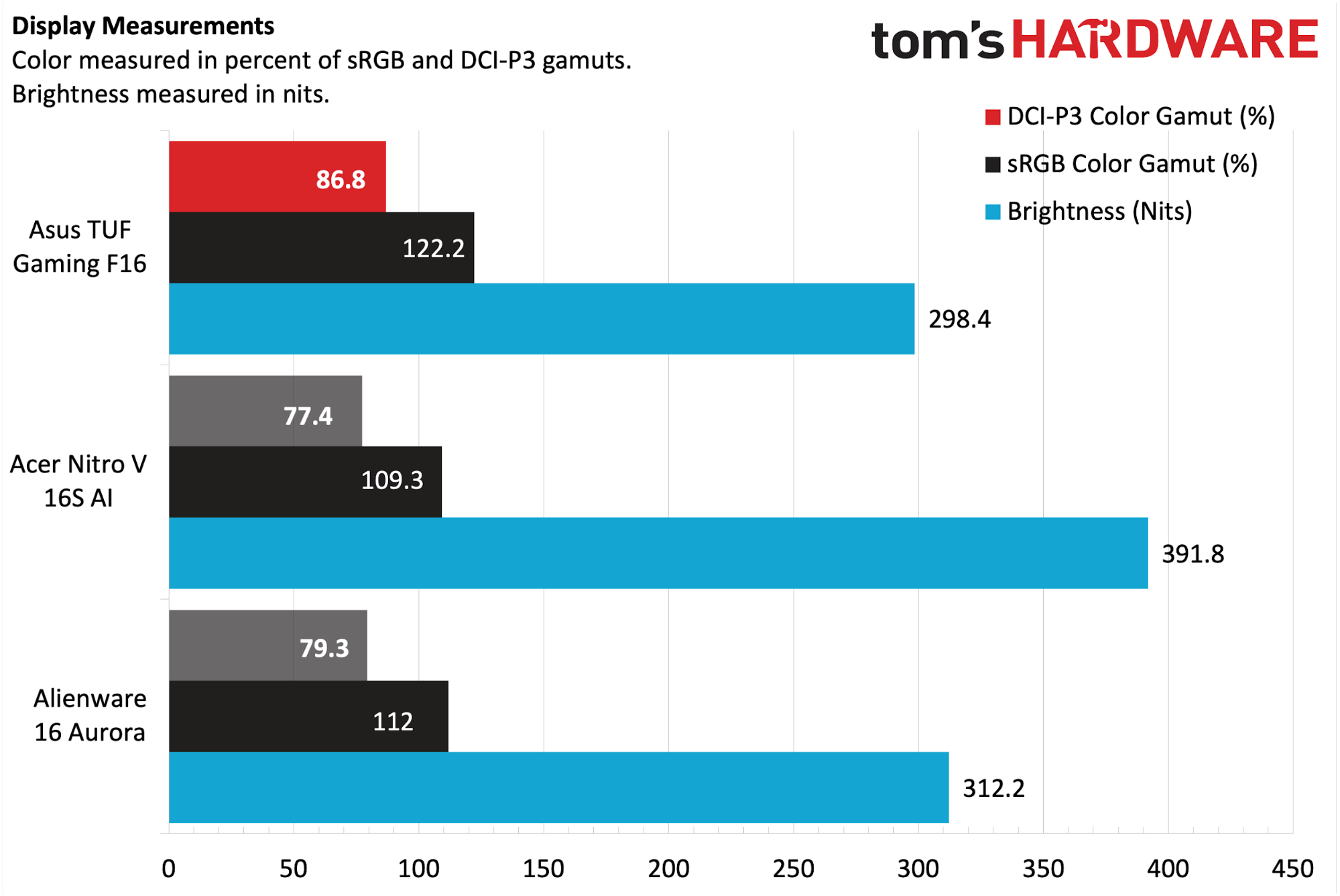 Ноутбук Asus TUF Gaming F16: мощная RTX 5050