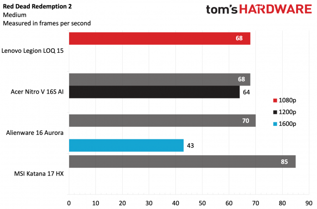 Ноутбук Lenovo Legion LOQ 15 &mdash; мощная RTX 5060 | DGL.RU
