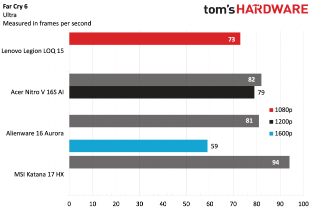 Ноутбук Lenovo Legion LOQ 15 &mdash; мощная RTX 5060 | DGL.RU