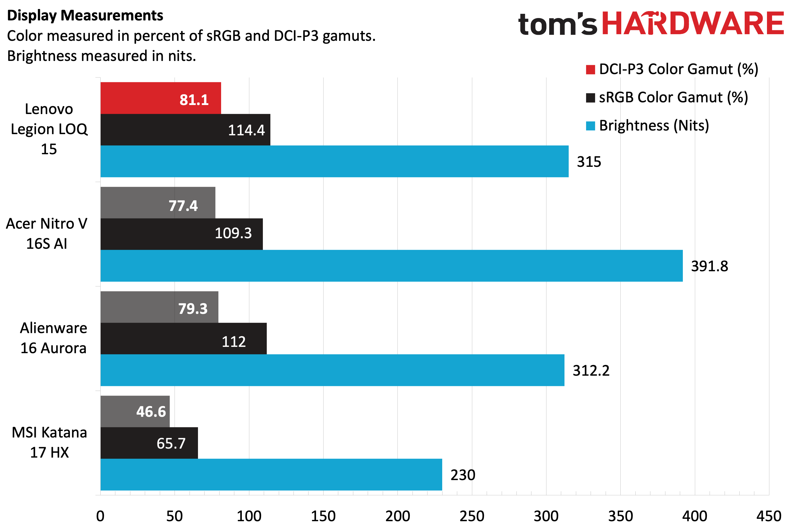 Обзор Lenovo Legion LOQ 15: достойная производительность, но нужно больше памяти картинка Ноутбук Lenovo Legion LOQ 15 — мощная RTX 5060 | DGL.RU