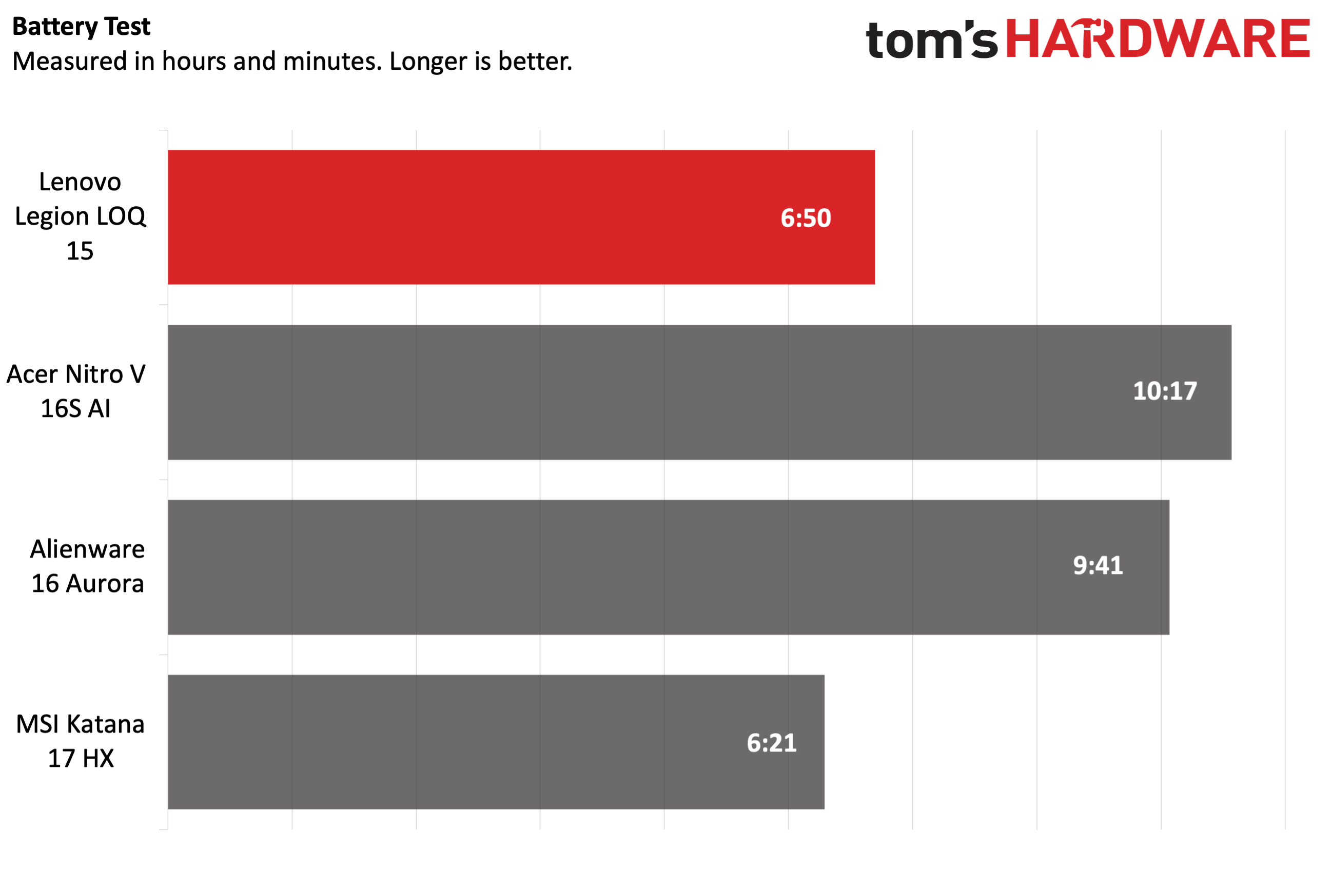 Обзор Lenovo Legion LOQ 15: достойная производительность, но нужно больше памяти картинка Ноутбук Lenovo Legion LOQ 15 — мощная RTX 5060 | DGL.RU