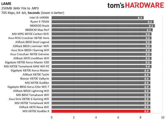 Обзор MSI X870E Godlike X: плата для элиты | DGL.RU