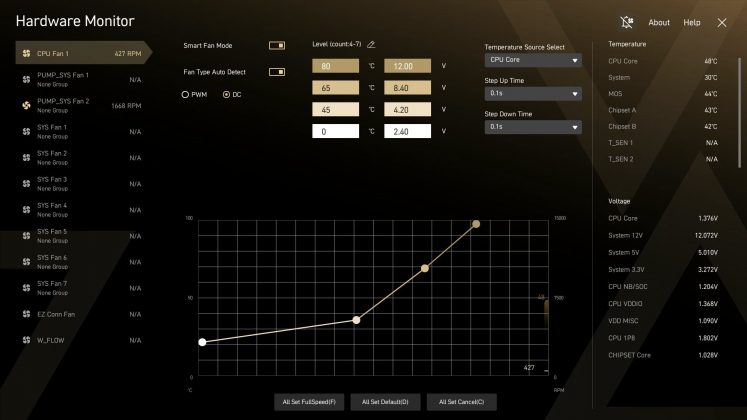 Обзор MSI X870E Godlike X: плата для элиты | DGL.RU