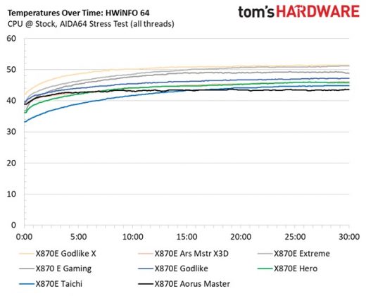 Обзор MSI X870E Godlike X: плата для элиты | DGL.RU
