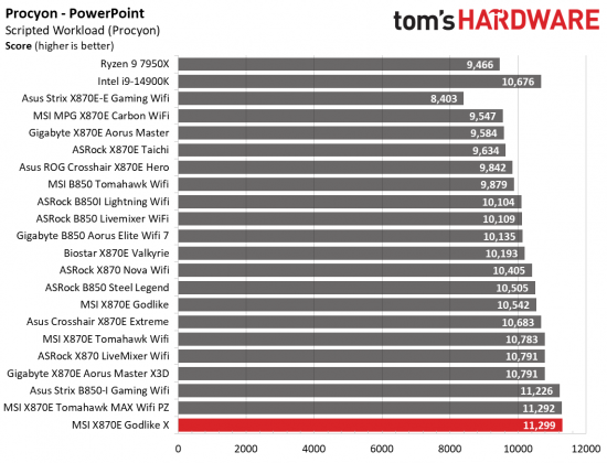 Обзор MSI X870E Godlike X: плата для элиты | DGL.RU